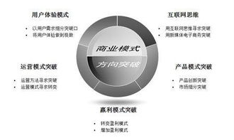 商業(yè)模式策劃報(bào)價(jià) 新零售解決方案 天水七彩電子商務(wù)有限責(zé)任公 天水七彩電子商務(wù)有限責(zé)任公司